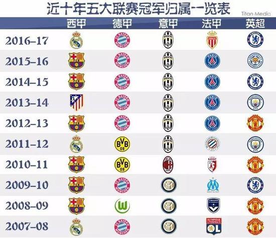 赛为那不勒